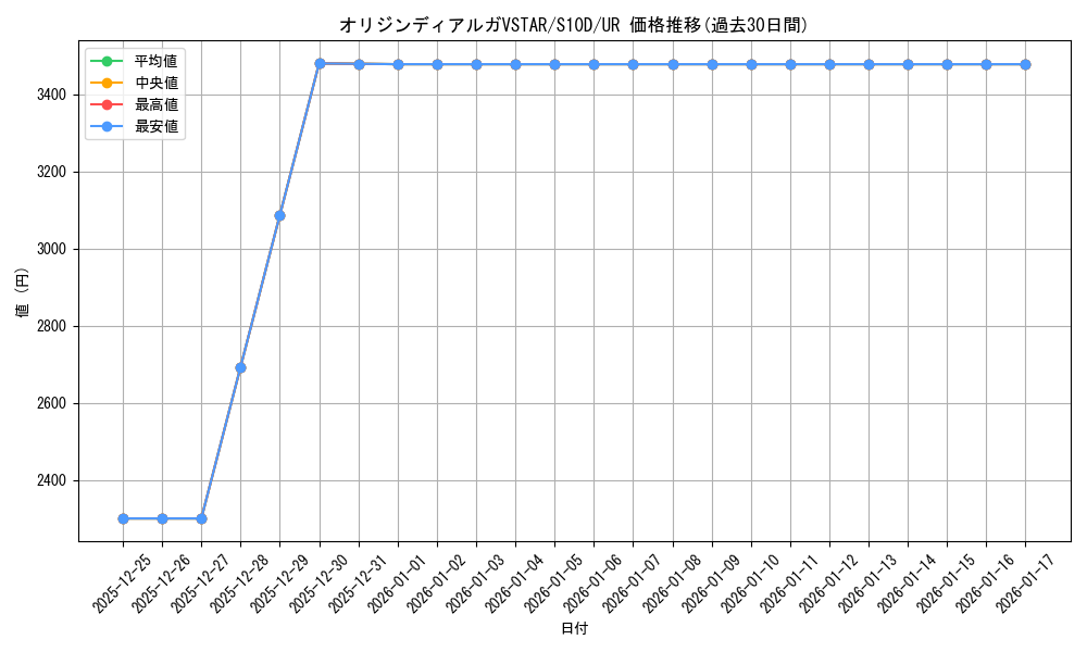 card_44013_series_61361_rarity_71893_graph
