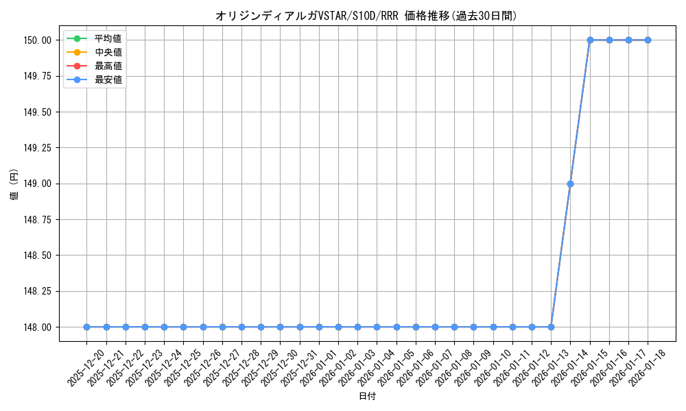 card_44013_series_61361_rarity_81866_graph