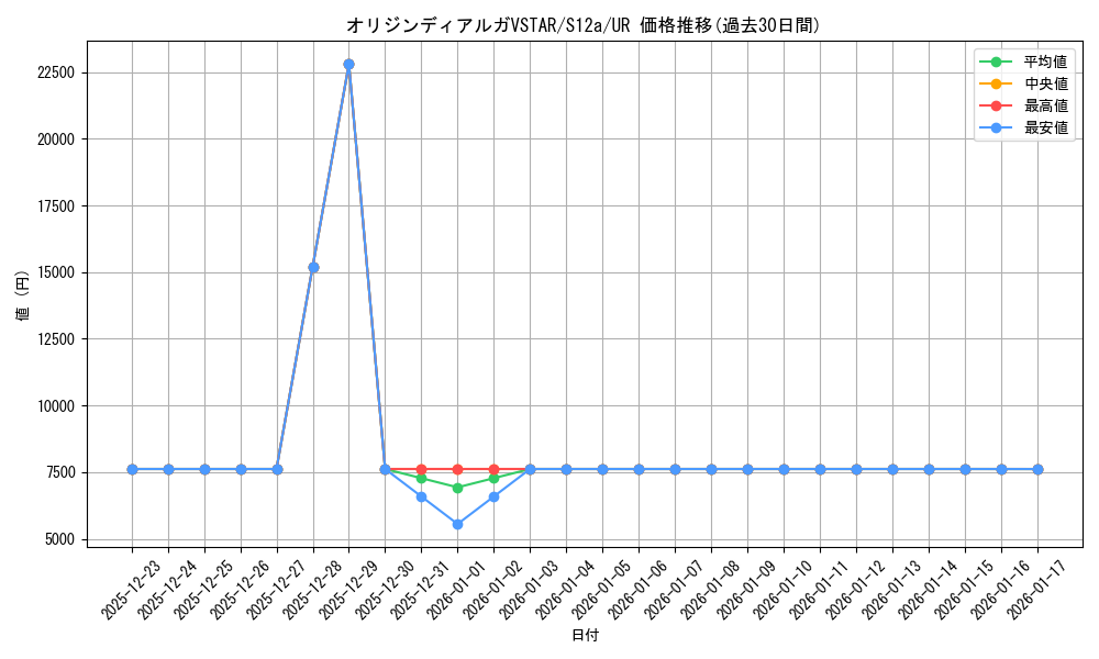 card_44013_series_61372_rarity_71893_graph