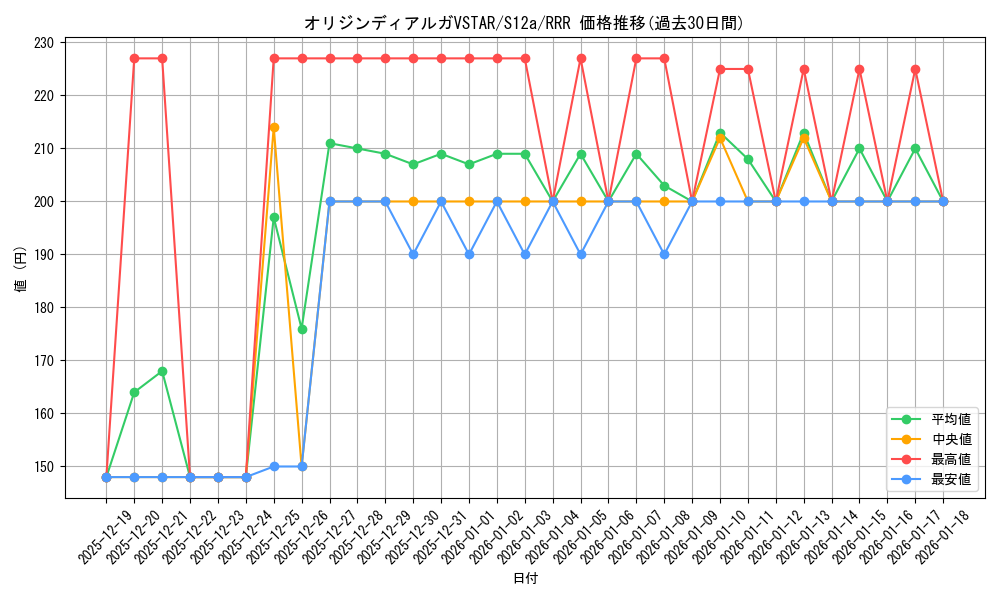 card_44013_series_61372_rarity_81866_graph