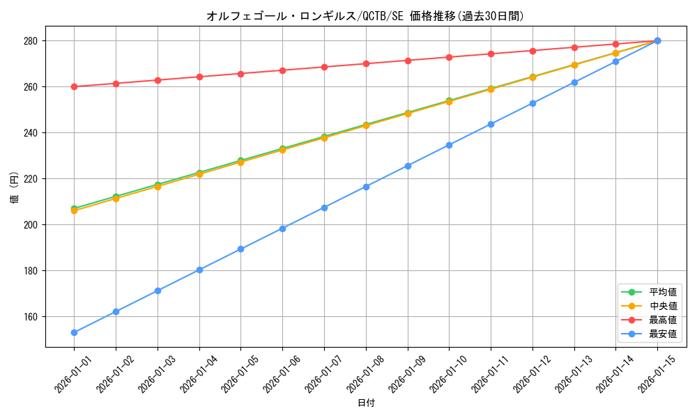 card_4425_series_576_rarity_5_graph