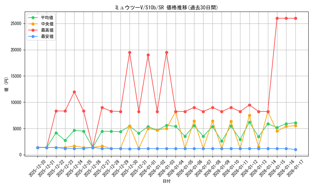 card_44269_series_61364_rarity_71891_graph