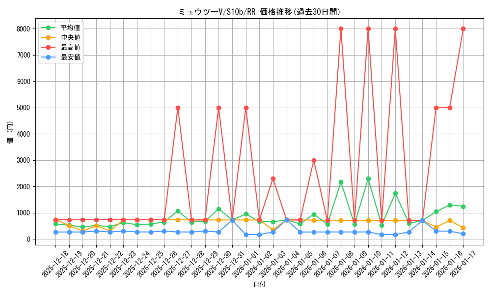card_44269_series_61364_rarity_73311_graph