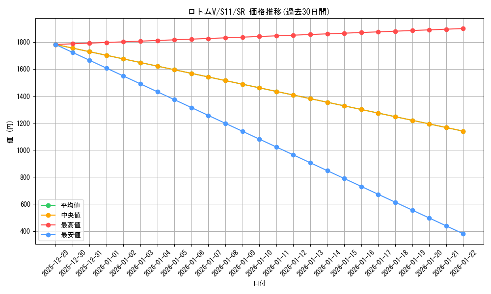 card_44377_series_61365_rarity_71891_graph