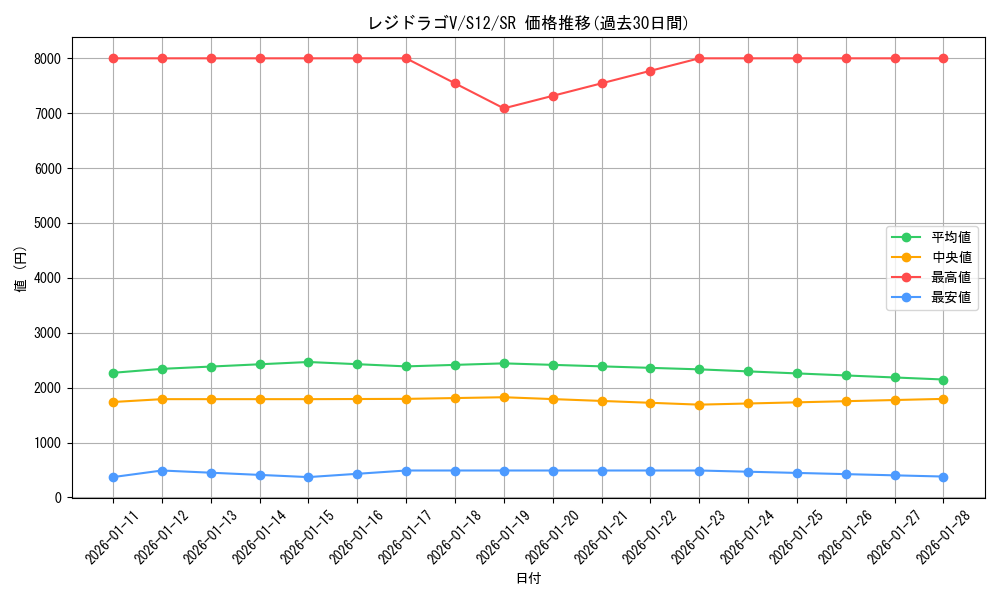 card_44685_series_61370_rarity_71891_graph