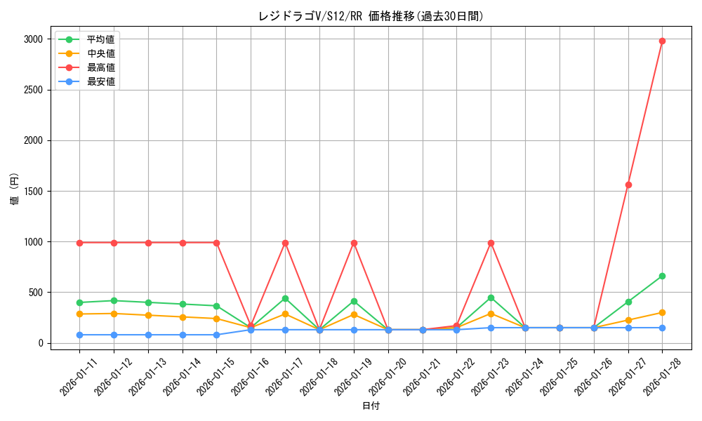 card_44685_series_61370_rarity_73311_graph