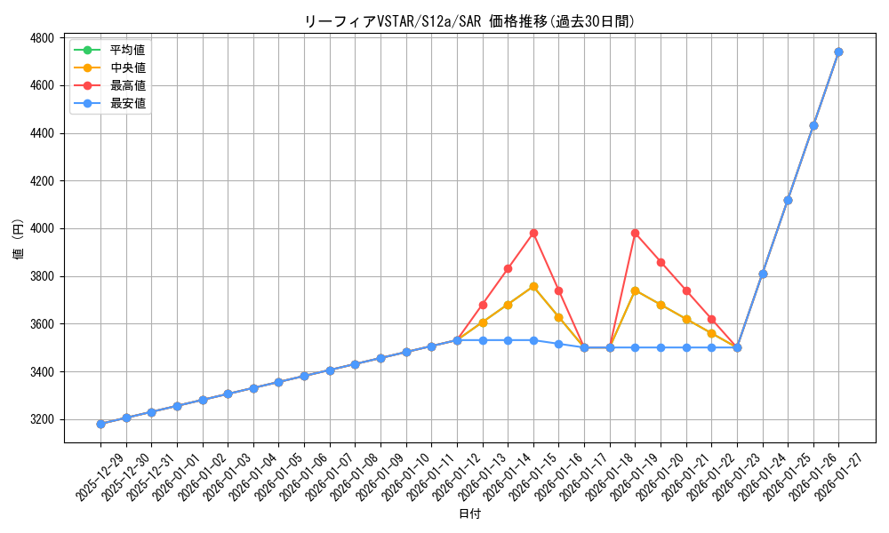 card_44765_series_61372_rarity_86498_graph