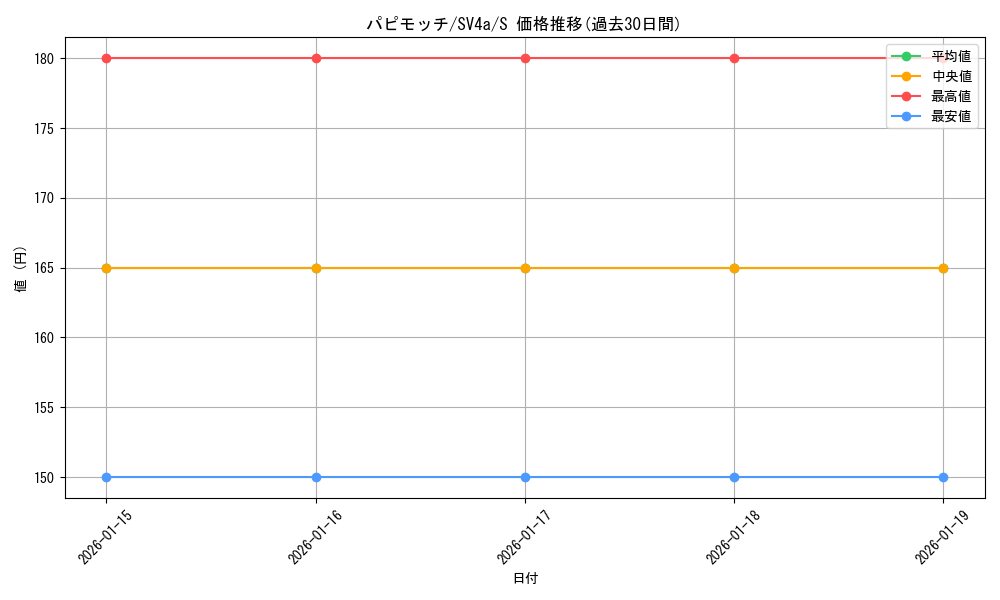 card_45047_series_61404_rarity_80235_graph