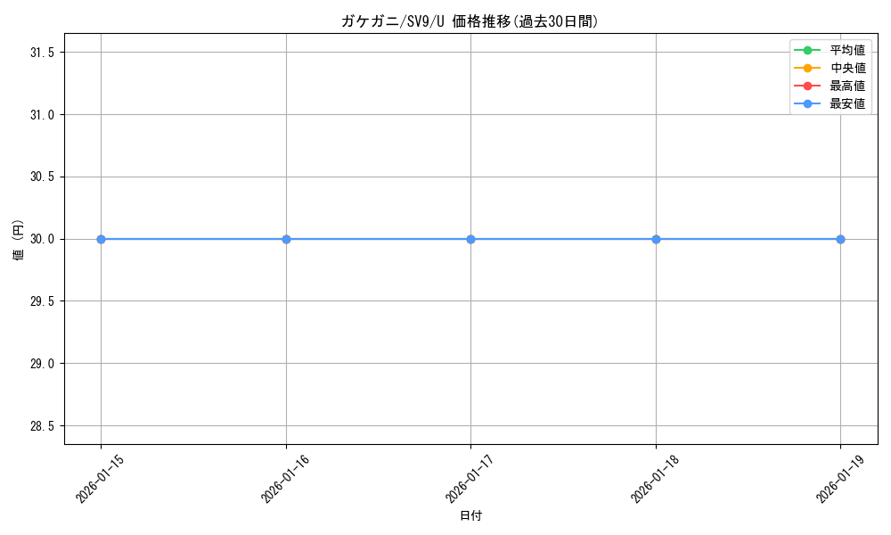 card_45063_series_61432_rarity_65215_graph