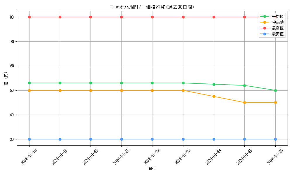 card_45235_series_2540139_rarity_95225_graph