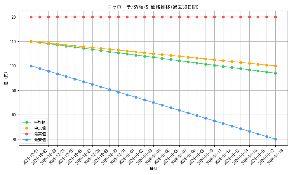 card_45236_series_61404_rarity_80235_graph