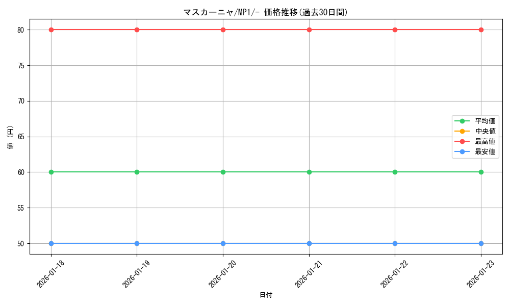 card_45237_series_2540139_rarity_95225_graph