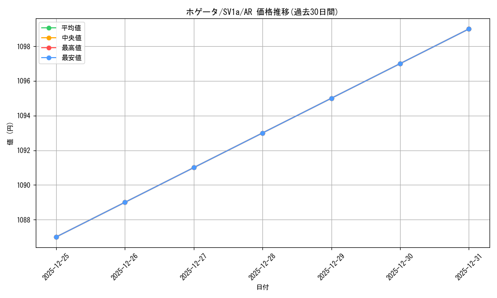 card_45258_series_61379_rarity_86461_graph