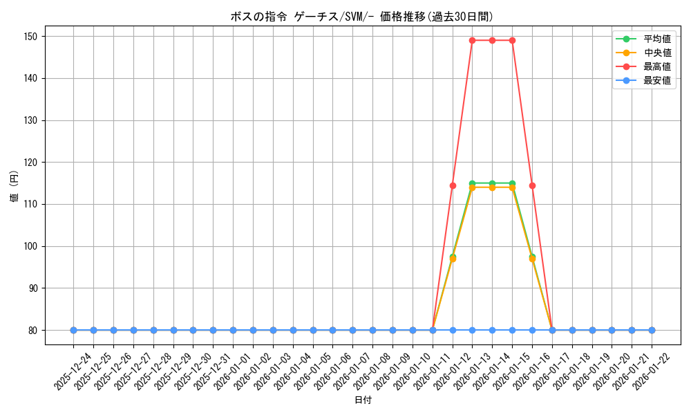 card_45409_series_61426_rarity_95225_graph