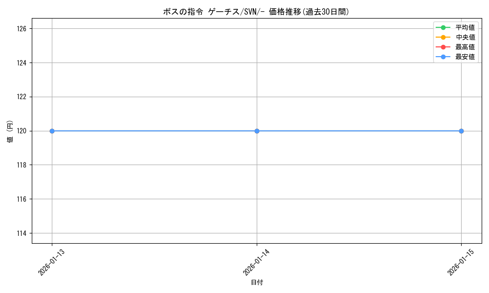 card_45409_series_61433_rarity_95225_graph