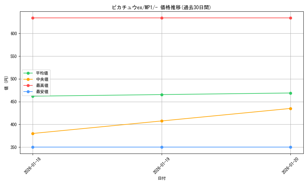 card_45444_series_2540139_rarity_95225_graph