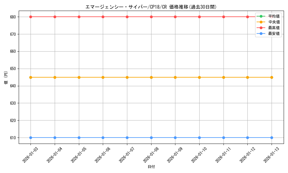 card_4544_series_10420_rarity_1299_graph