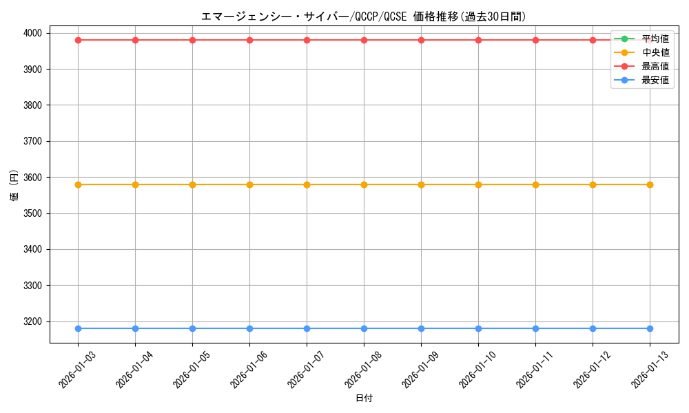 card_4544_series_2528_rarity_408_graph