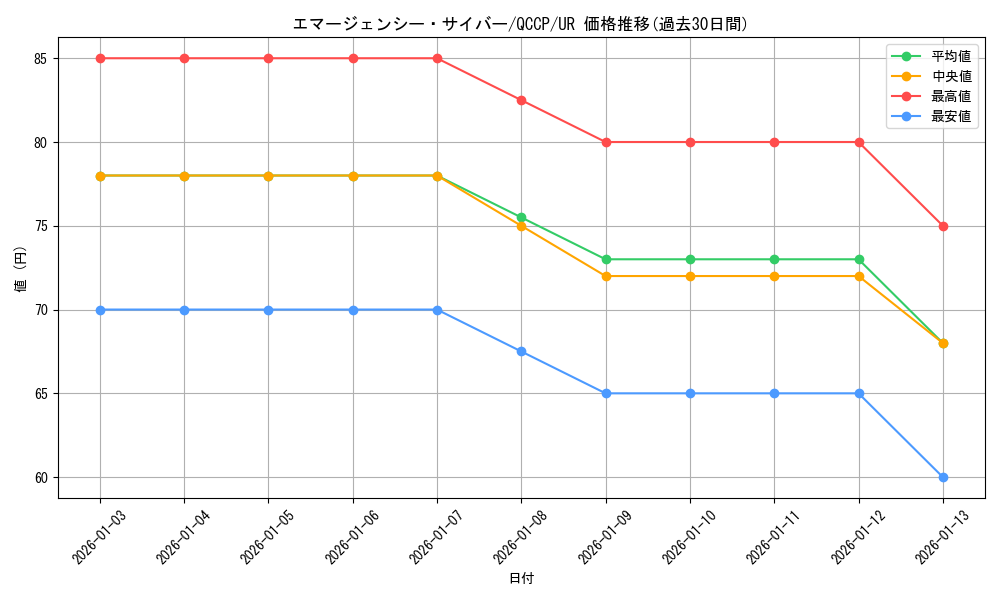card_4544_series_2528_rarity_7_graph