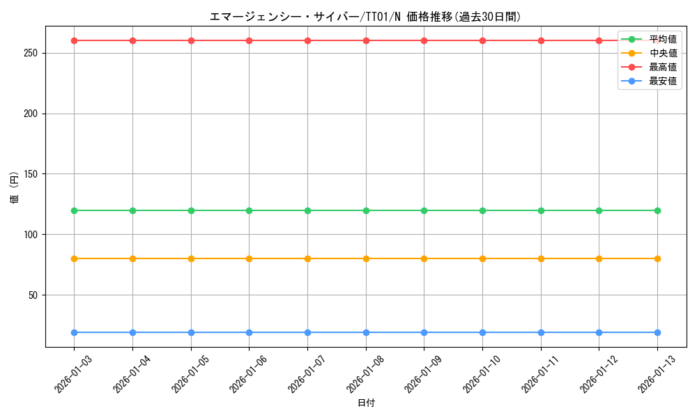 card_4544_series_3105_rarity_1_graph