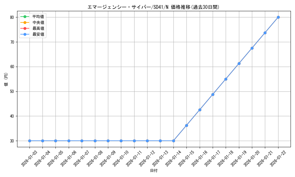 card_4544_series_5623_rarity_1_graph