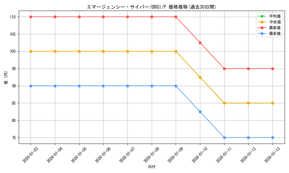card_4544_series_6649_rarity_2_graph