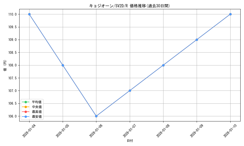 card_45612_series_61382_rarity_65216_graph