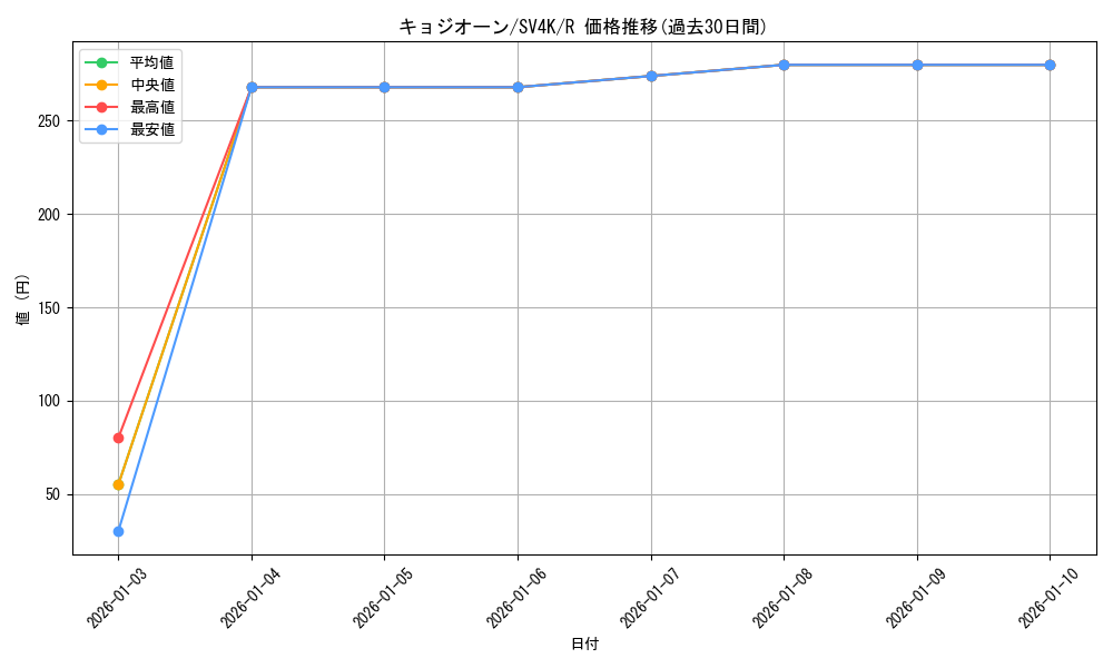 card_45612_series_61399_rarity_65216_graph