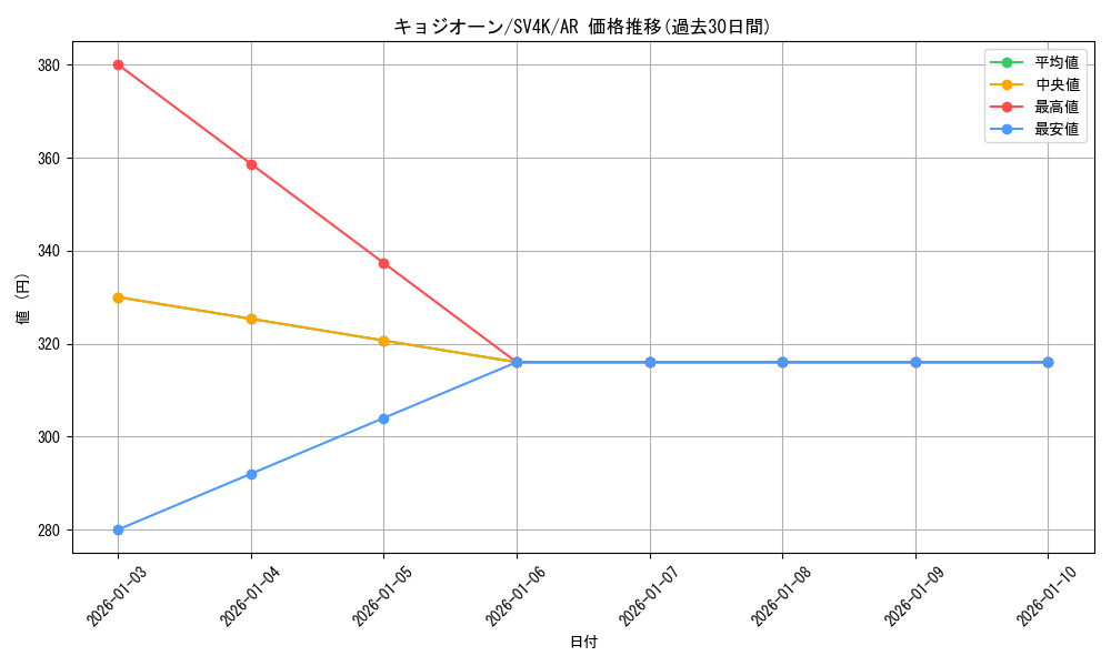 card_45612_series_61399_rarity_86461_graph