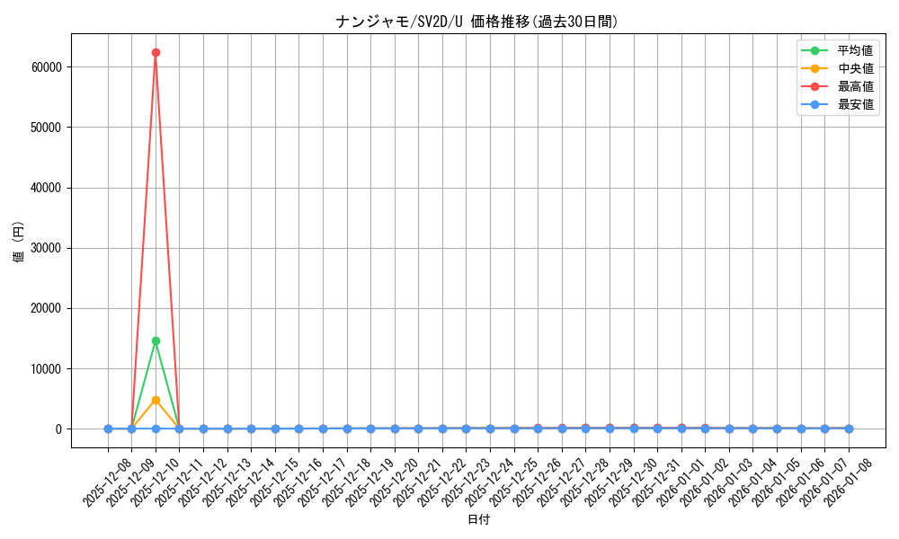 card_45633_series_61382_rarity_65215_graph