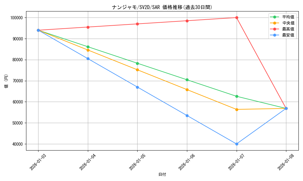 card_45633_series_61382_rarity_86498_graph