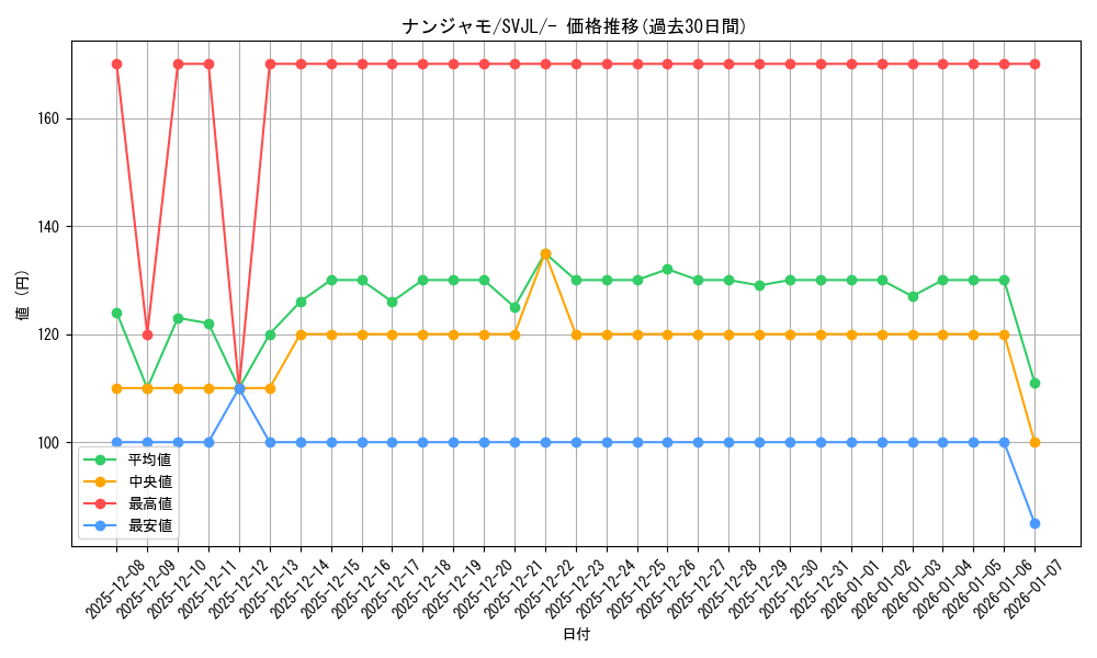 card_45633_series_61413_rarity_95225_graph