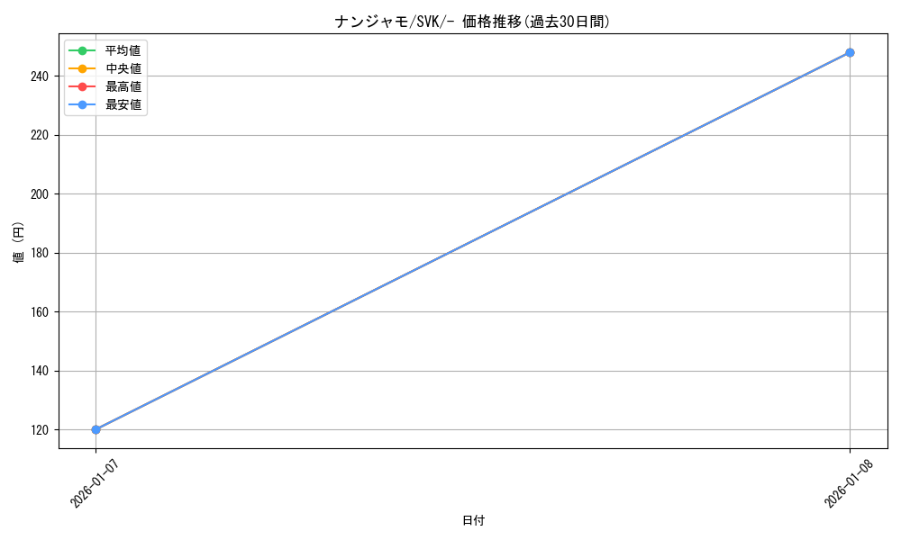 card_45633_series_61417_rarity_95225_graph