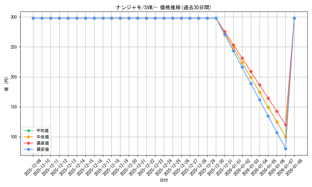 card_45633_series_61430_rarity_95225_graph