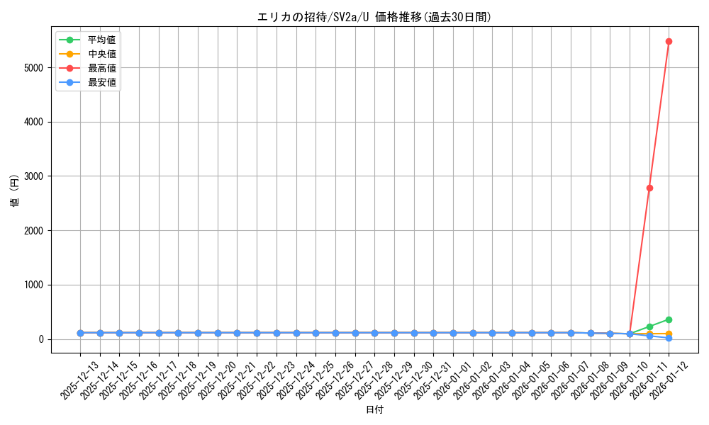 card_45831_series_61384_rarity_65215_graph