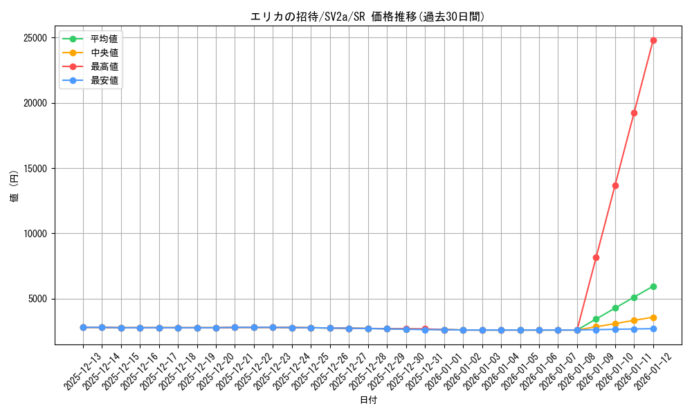 card_45831_series_61384_rarity_71891_graph