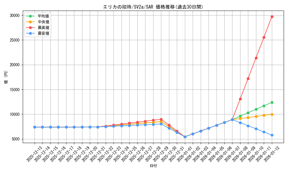 card_45831_series_61384_rarity_86498_graph