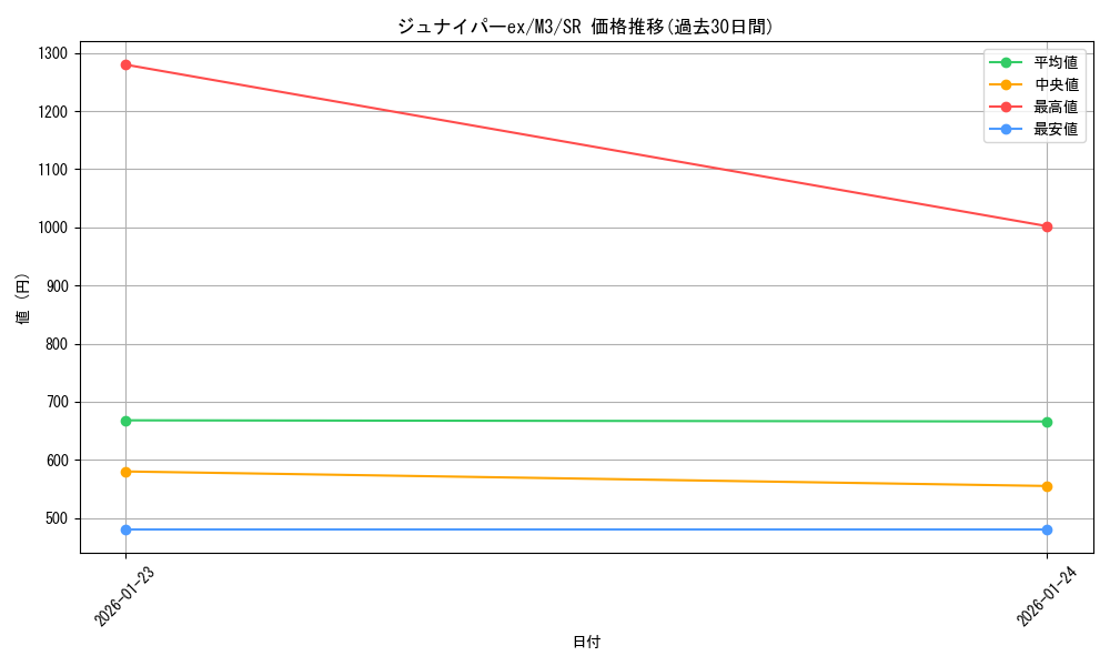 card_45887_series_2073187_rarity_71891_graph