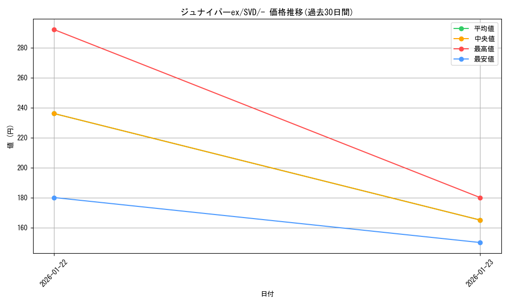 card_45887_series_61385_rarity_95225_graph