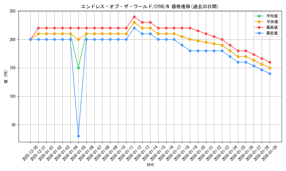 card_4588_series_10498_rarity_1_graph