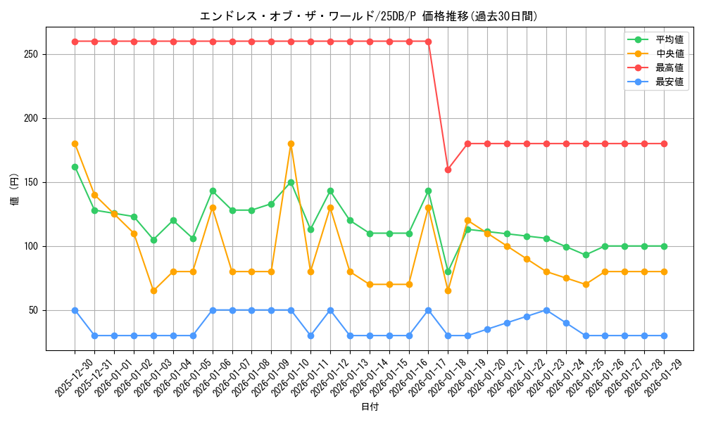 card_4588_series_1718805_rarity_2_graph