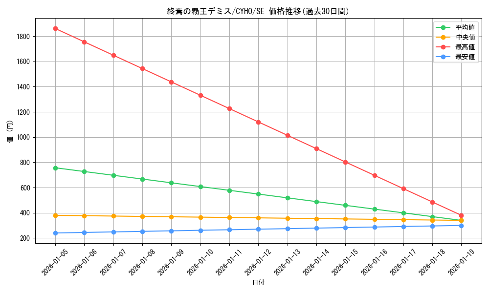 card_4611_series_10498_rarity_5_graph