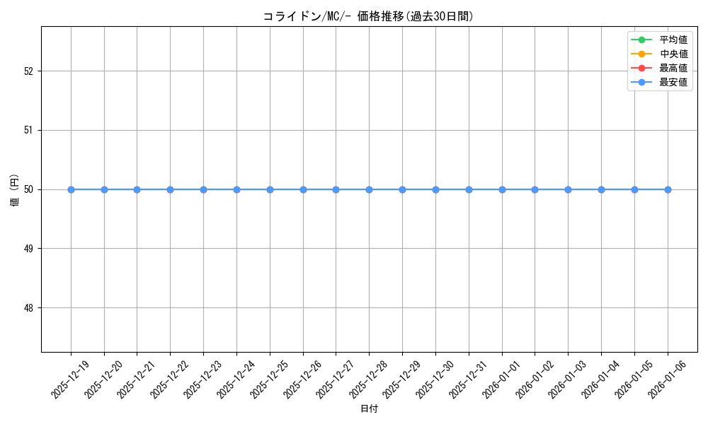 card_46267_series_80655_rarity_95225_graph
