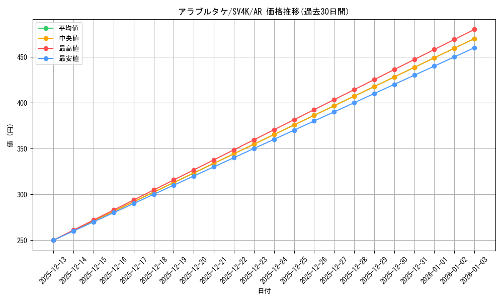 card_46473_series_61399_rarity_86461_graph