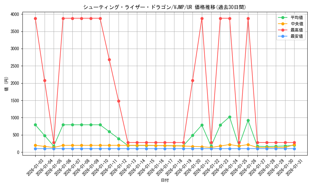 card_4676_series_10698_rarity_7_graph