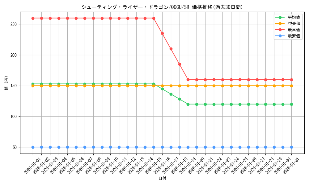 card_4676_series_2798_rarity_3_graph