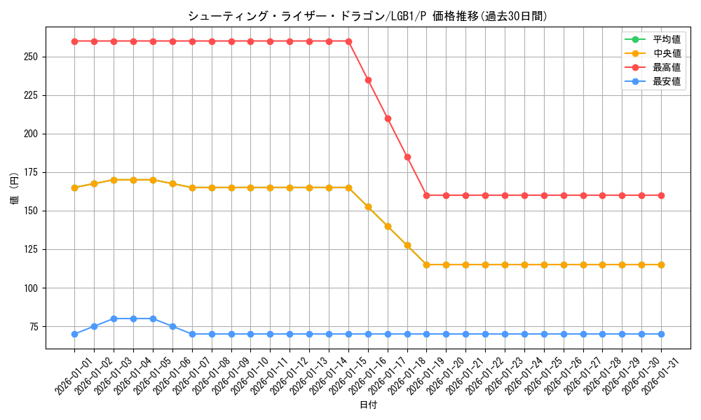 card_4676_series_7758_rarity_2_graph