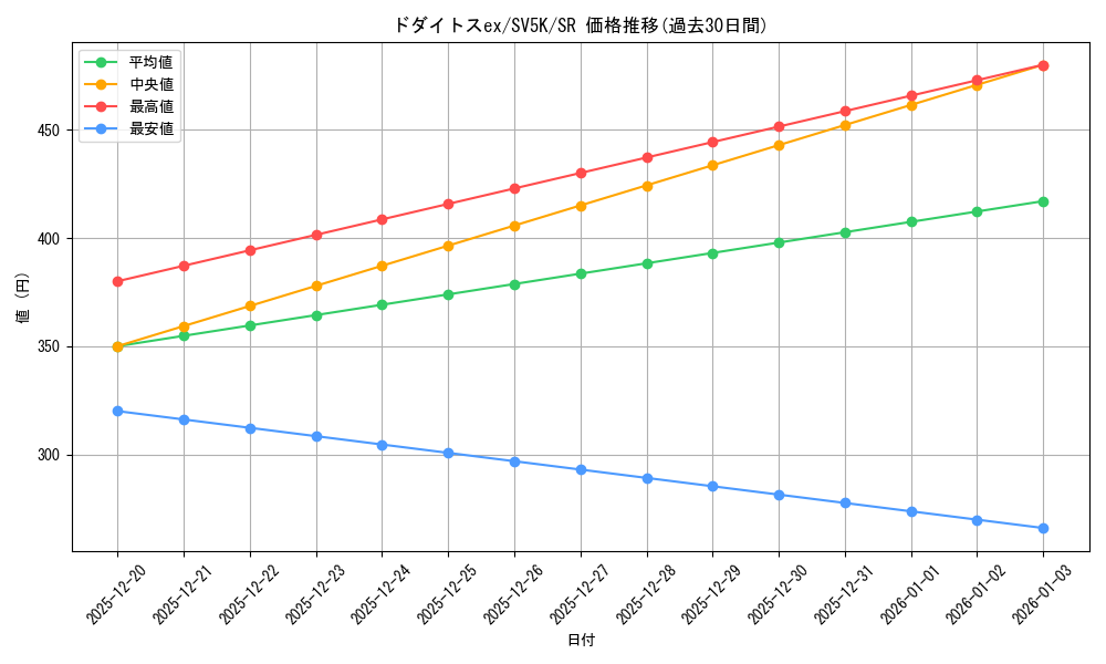 card_47055_series_61405_rarity_71891_graph