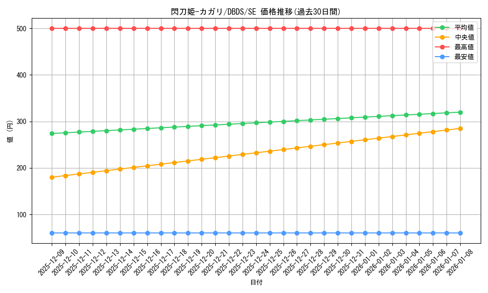 card_4708_series_10709_rarity_5_graph