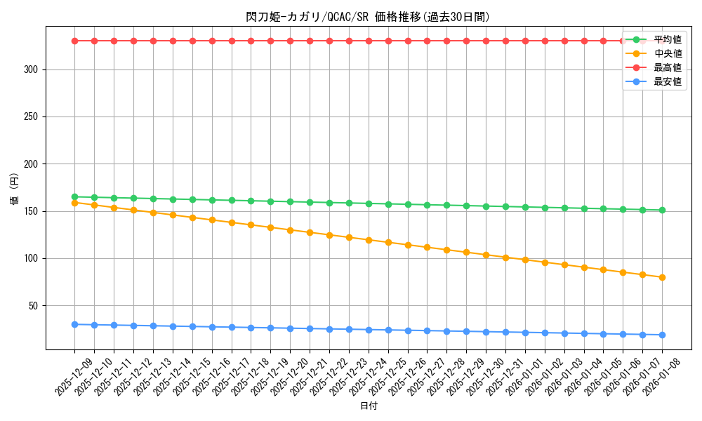 card_4708_series_2361_rarity_3_graph